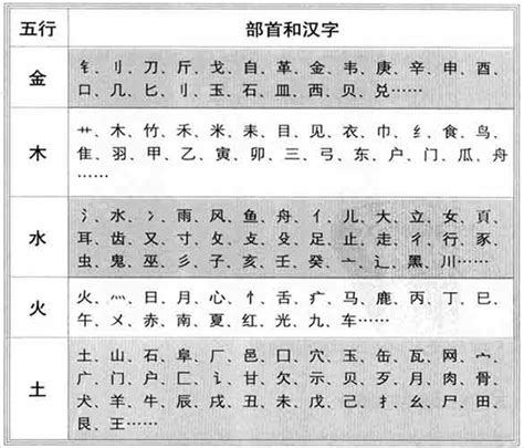 程的五行|程字的五行是什么,程的五行属性及吉利寓意